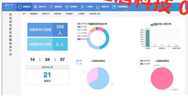 体检信息化建设方案内容包含哪些？